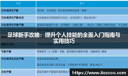 足球新手攻略：提升个人技能的全面入门指南与实用技巧
