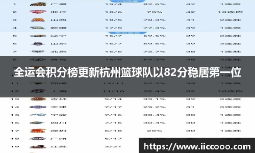 全运会积分榜更新杭州篮球队以82分稳居第一位